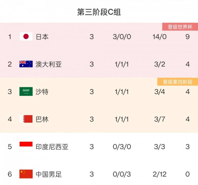 印尼队经理提醒与中国一战裁判组:对巴林的争议判罚不能再发生